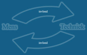 De mens beïnvloed techiek en de techniek de mens